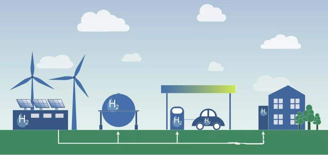 绿氢工业化应用是实现碳中和的必由之路