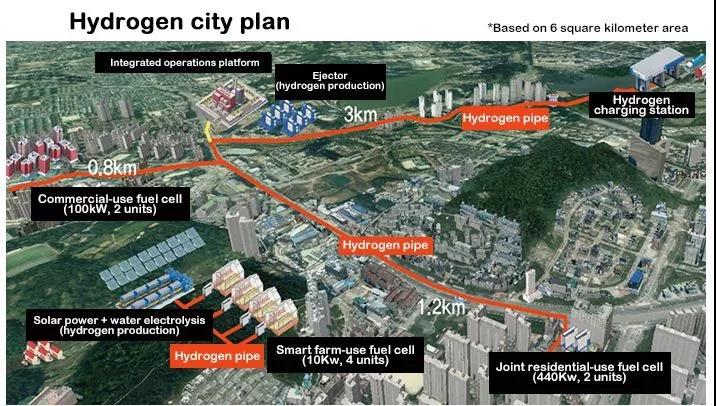 韩国丨2020-2022年打造蔚山等三座氢能城市，三陟氢能研发中心