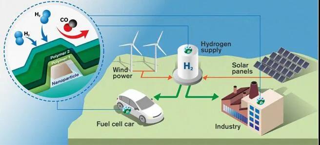 氢能或加速“占领”市场