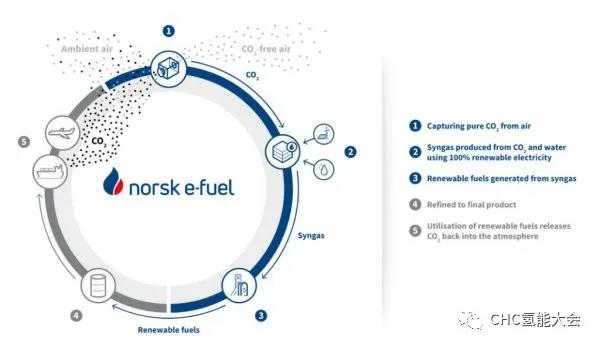突破天际！挪威e-Fuel联盟将绿色氢推向航空领域