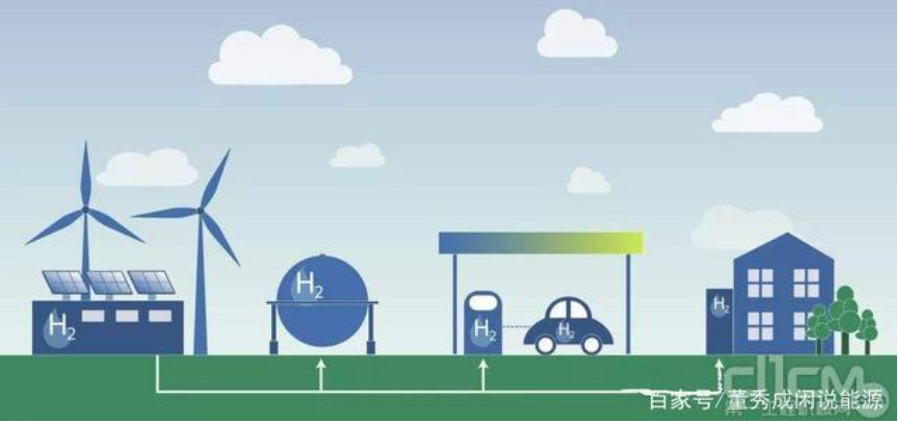 燃料电池行业发展提速 亿华通预计去年实现超7亿元营收