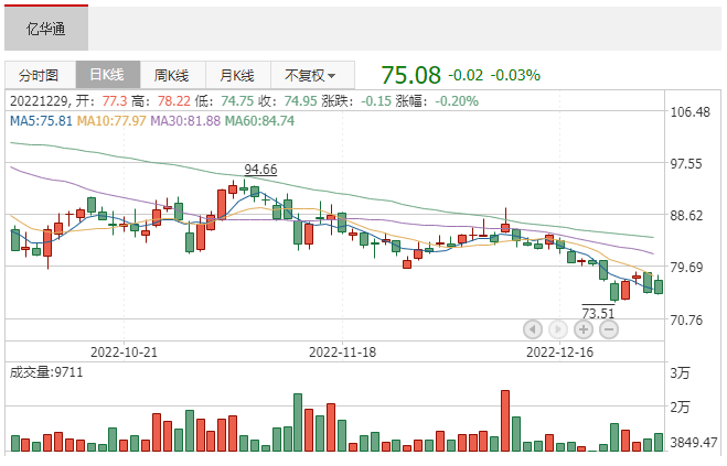 市值75亿！中国氢能第一股今起招股