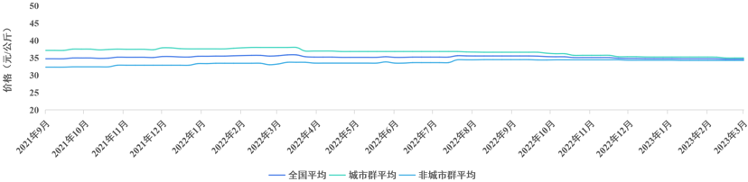 我国首个全国性氢价指数发布