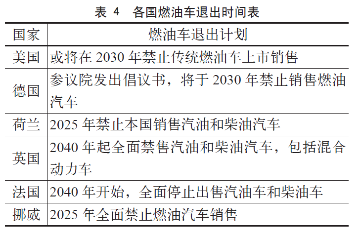 上海市氢能发展总体技术路线选择