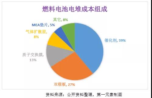 氢能标杆解析：普拉格能源（Plug Power）