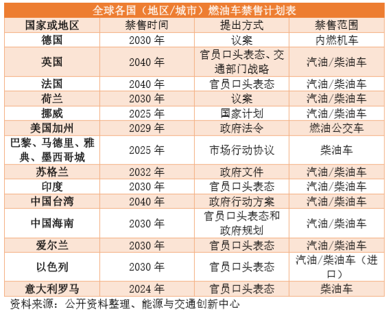 戴姆勒停止研发汽油发动机，内燃机时代终结了吗？