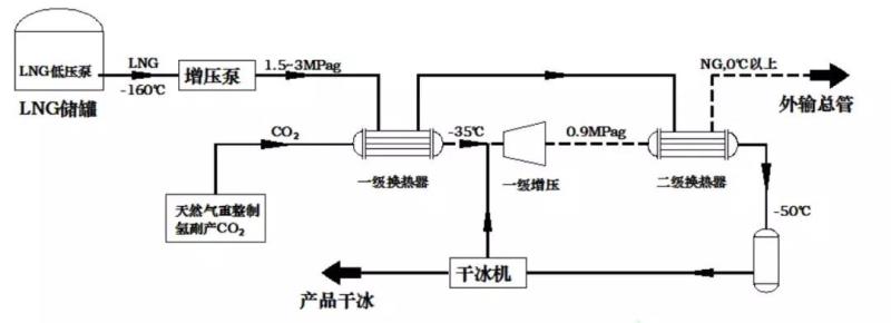 氢能产业与LNG接收站联合发展技术分析