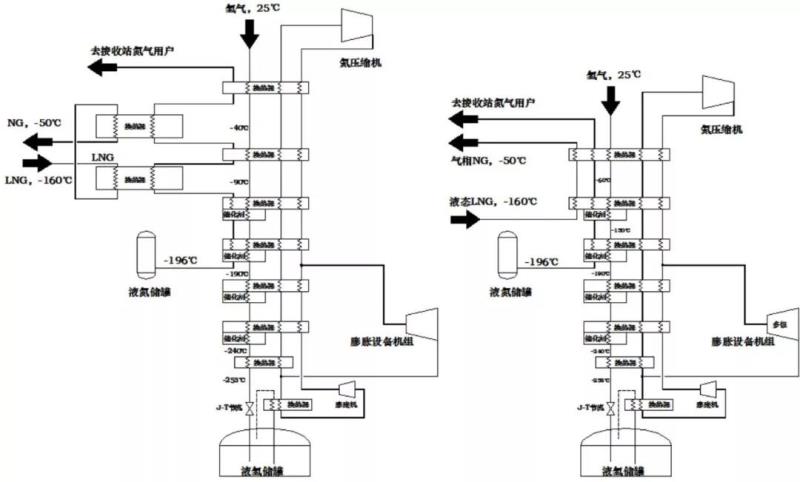 氢能产业与LNG接收站联合发展技术分析