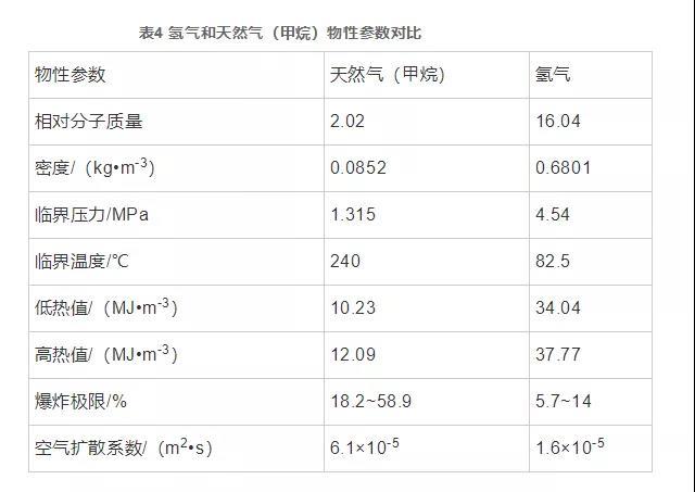 氢能产业与LNG接收站联合发展技术分析