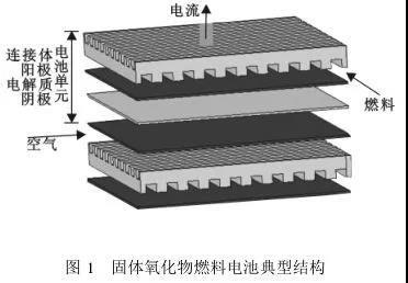 日本四大企业合资发力SOFC 中国与之差距甚远背后