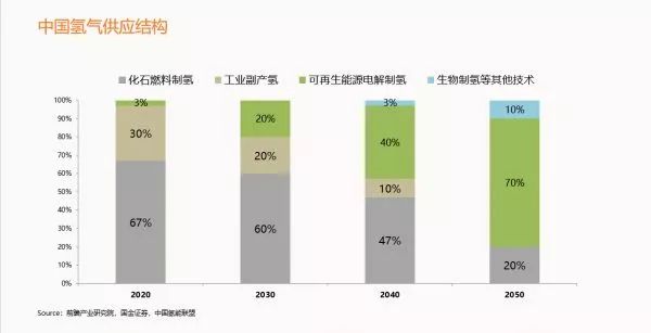 转型新思路！这种“光伏+”模式仍有补贴，值得投资吗？ 