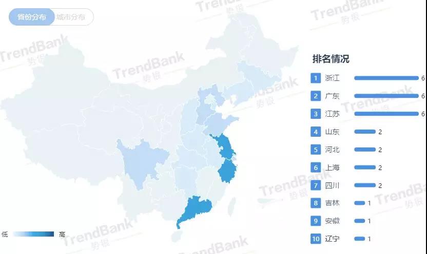 我国已有超过30座氢能产业园，这三个省份占到一半