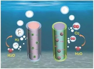 欧洲能源研究联盟发布至2030年氢能与燃料电池研究规划 