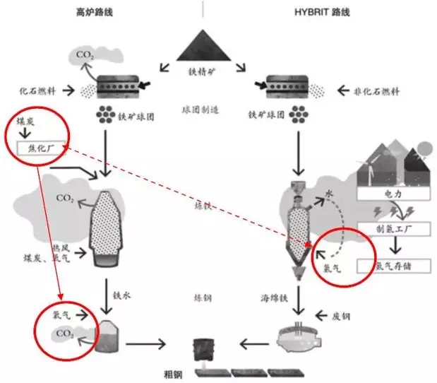 刘坚：可再生能源与氢能协同发展前景 