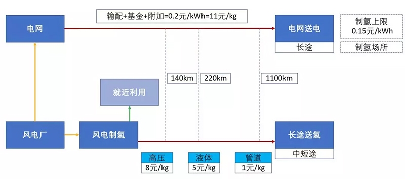 刘坚：可再生能源与氢能协同发展前景 