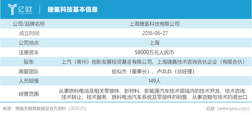 氢燃料电池汽车：规模定成败