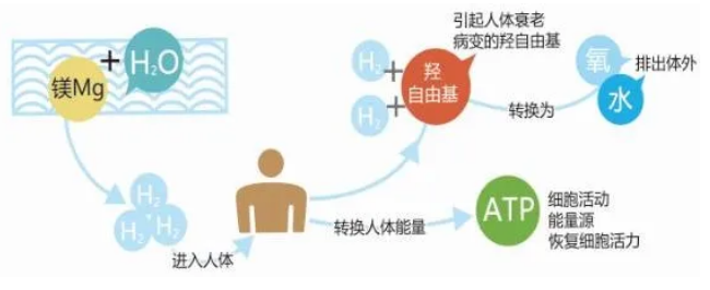 “吸氢疗法”纳入新冠诊疗方案，吸氢真的能治病吗？安全吗？