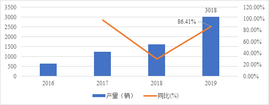 国产燃料电池为何难？原因在于这项关键技术