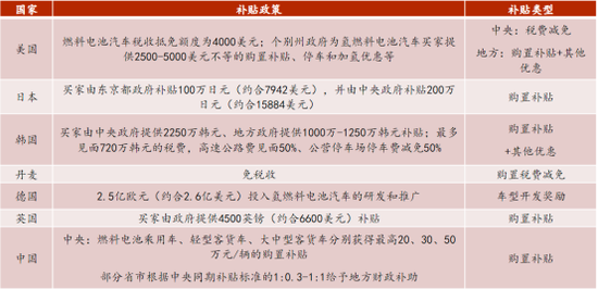 燃料电池再迎高光时刻 背后有何硬核逻辑？