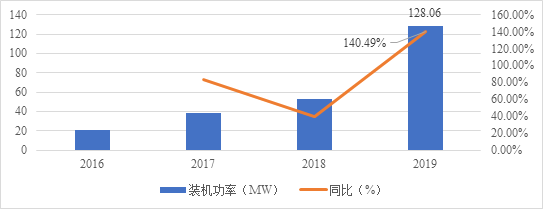 燃料电池再迎高光时刻 背后有何硬核逻辑？