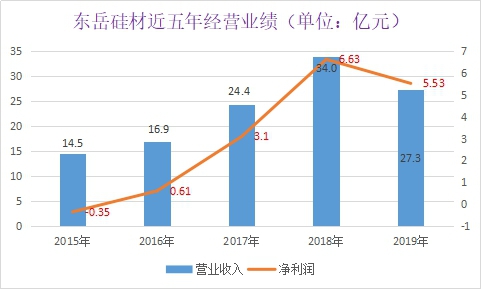 东岳氢能：正在打造中国的“氢能芯片”