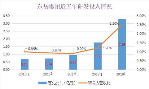 东岳氢能：正在打造中国的“氢能芯片”