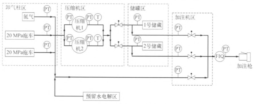 氢能大规模应用的难点：储运加