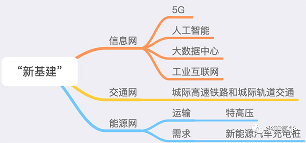 氢燃料电池+新基建，如何实现混搭？