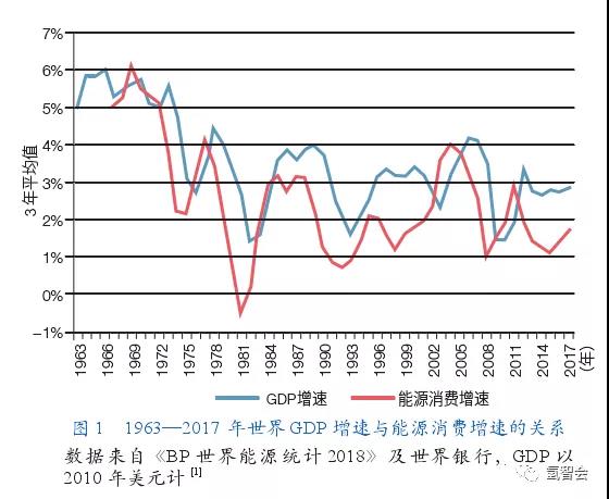 能源趋势展望，未来氢能、储能等领域可能出现颠覆性新技术