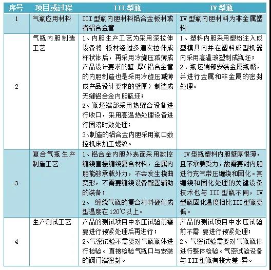 连线|《Science》刊发我国学者燃料电池重大研发成果，意味着什么？