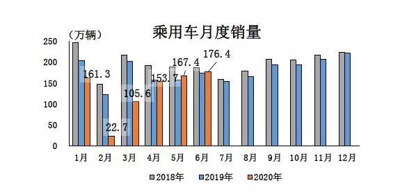 燃料电池汽车产销依旧“萎靡”，下半年能否奋起直追？