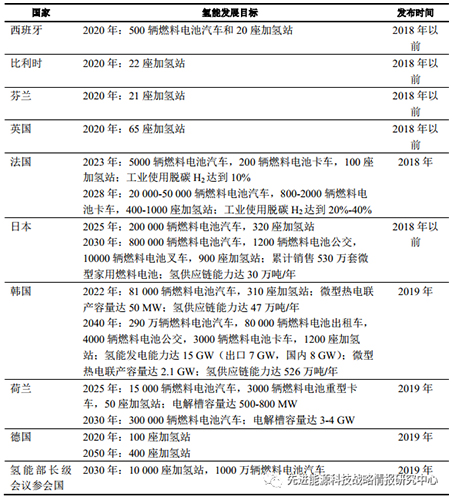 IEA：全球氢能发展机遇前所未有 亟需加快发展低碳氢技术