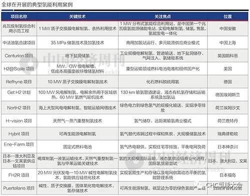 一体化思路推动氢能产业发展