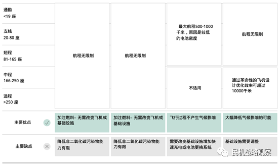 欧洲计划在2035年实现氢能源客机商业化 