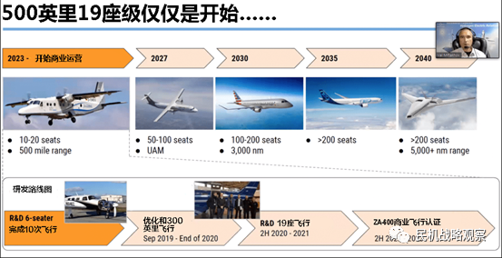 欧洲计划在2035年实现氢能源客机商业化 