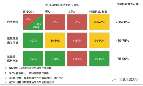 欧洲计划在2035年实现氢能源客机商业化 