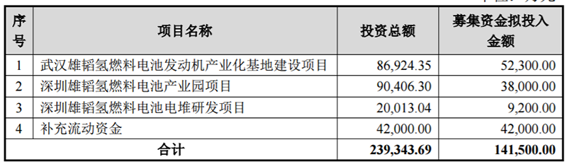 雄韬股份定增收官：少募了3个多亿