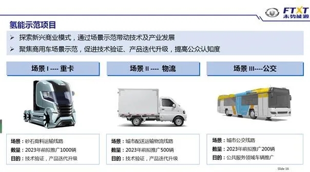 “雪山”翻过了，长城未势能源接下来如何“过草地”？