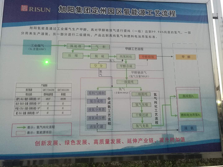 “氢聚定州”论坛首日：亮点足、干货多