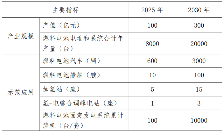 安徽氢能产业版图