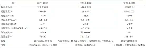 制氢加氢“子母站”建设规划浅析