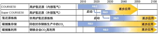 60万吨、世界首座！氢能+炼铁厂正式签约