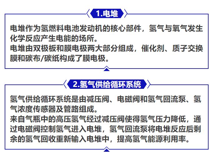 一图看懂氢燃料电池发动机的部件组成