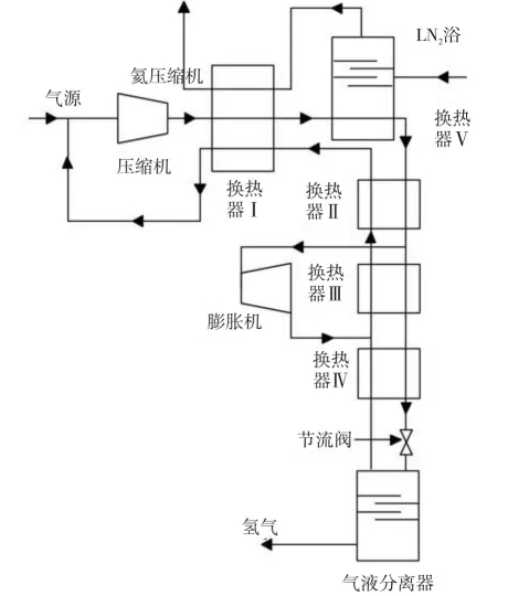 氢燃料电池产业未来发展模式：液氢为核心的氢燃料供应链