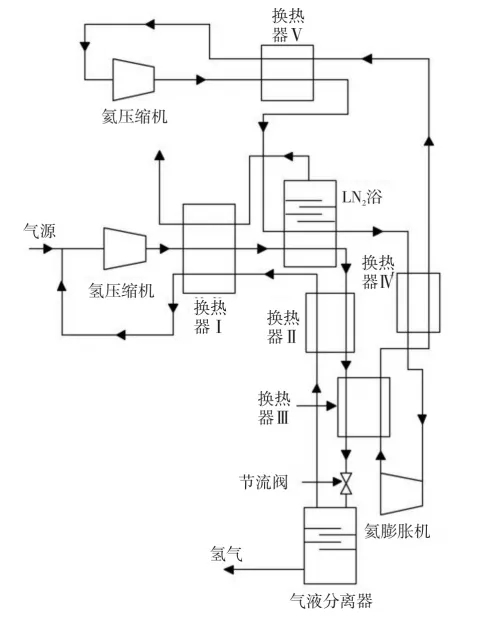 氢燃料电池产业未来发展模式：液氢为核心的氢燃料供应链