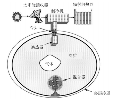 氢燃料电池产业未来发展模式：液氢为核心的氢燃料供应链