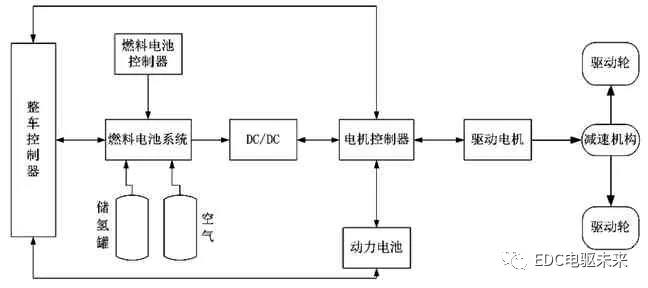 干货 | 氢燃料电池重卡技术发展分析