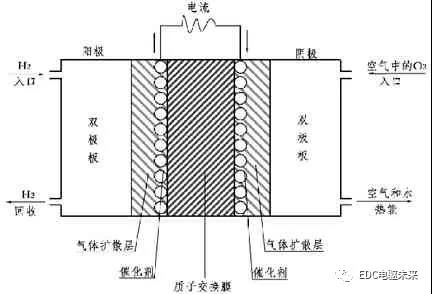 干货 | 氢燃料电池重卡技术发展分析