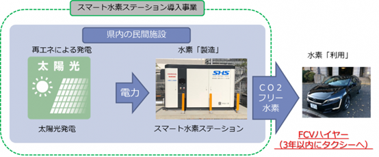 日本环境省拟定停止面向东京奥运会的加氢站补助事业