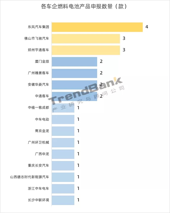 339批公示：雄韬氢恒配套第一，国电投氢能、谷夫科技首配套